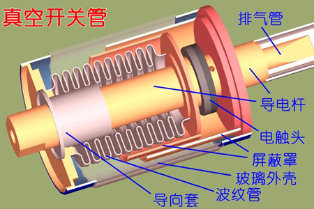 真空開(kāi)關(guān)管的真空度如何檢測(cè)？五種檢測(cè)方法！